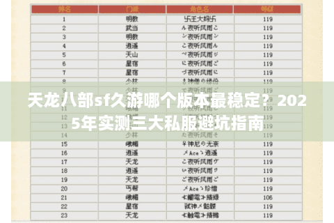 天龙八部sf久游哪个版本最稳定？2025年实测三大私服避坑指南