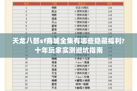 天龙八部sf商城全集有哪些隐藏福利?十年玩家实测避坑指南