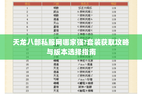 天龙八部私服网哪家强?套装获取攻略与版本选择指南