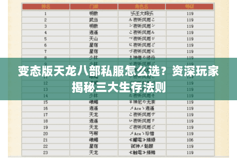 变态版天龙八部私服怎么选？资深玩家揭秘三大生存法则